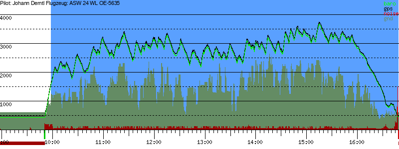 Barometer